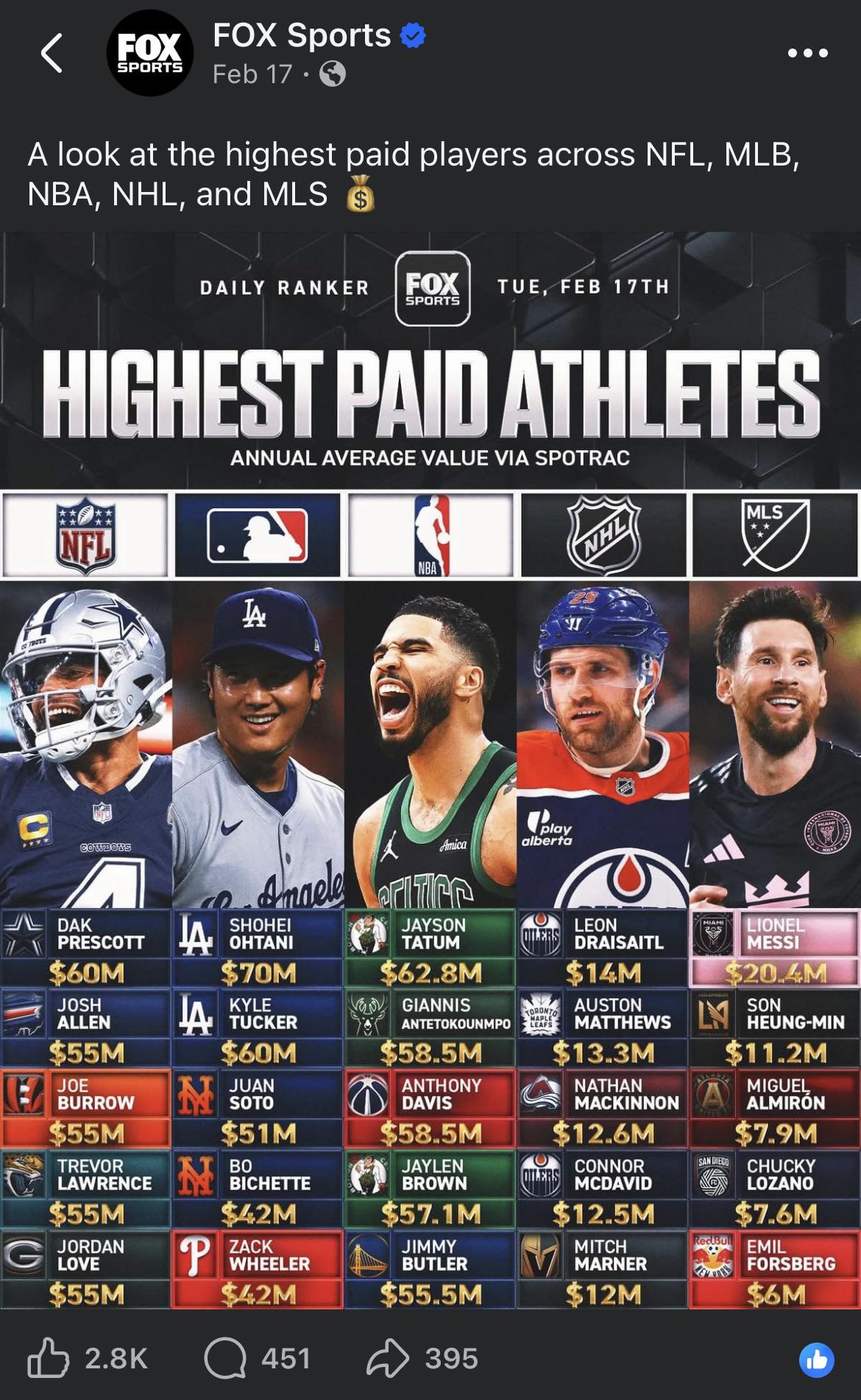 Does MLB need a salary cap?