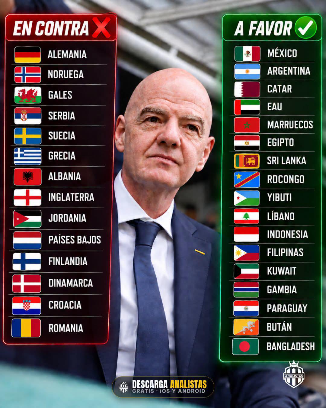 The list of countries that are for and against Infantino remaining at the head o