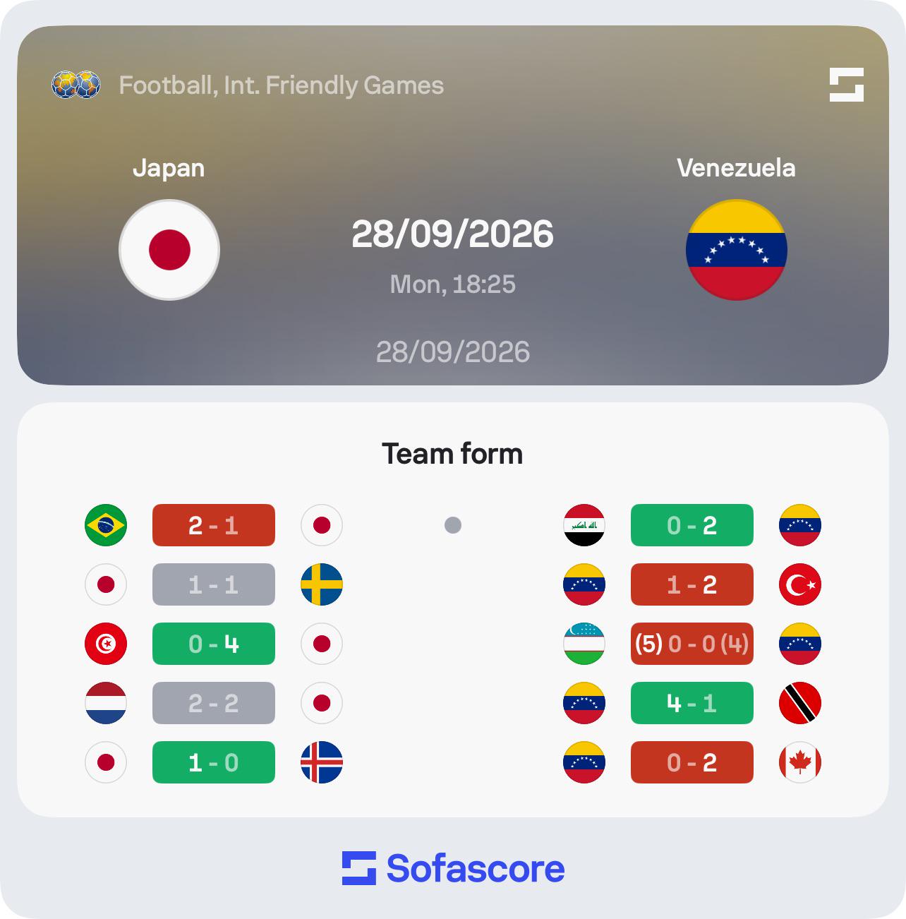 International friendlies that feel magnitudes more like a matchup from another s